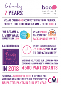 7 facts for 7 years